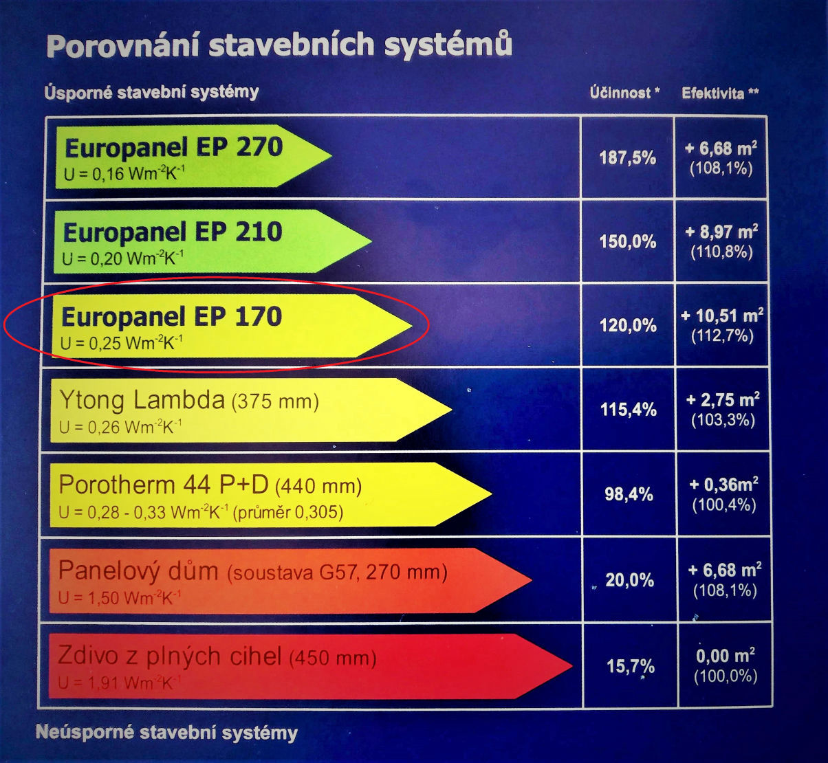 Europanel
